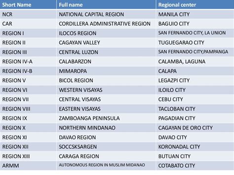 cities in the philippines in alphabetical order